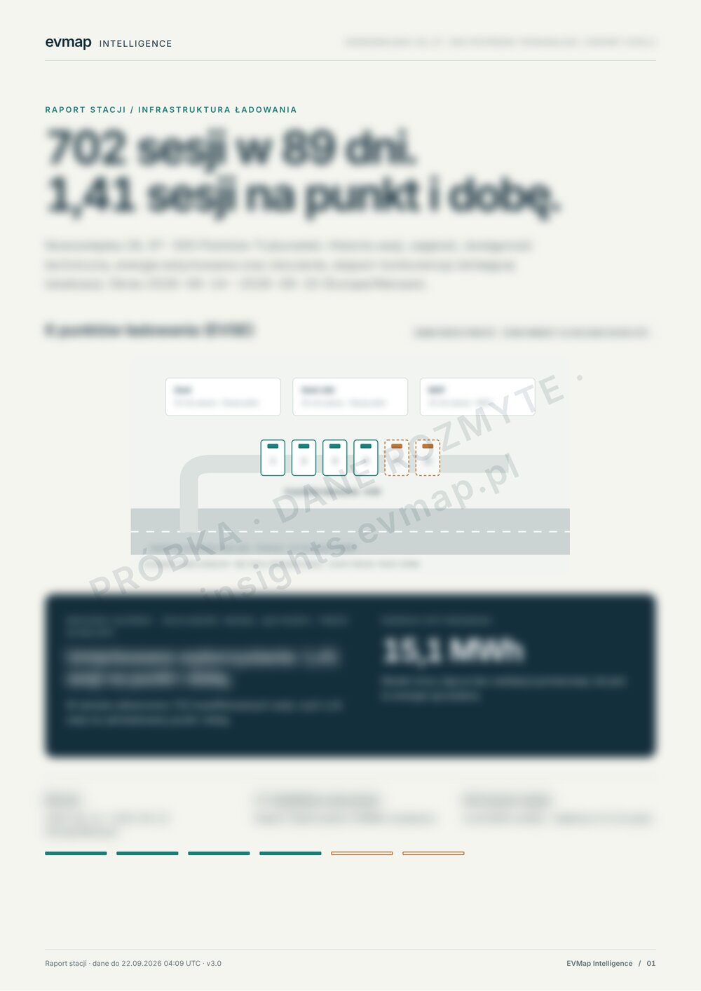 Strony przykładowego raportu EV+MAP Insights